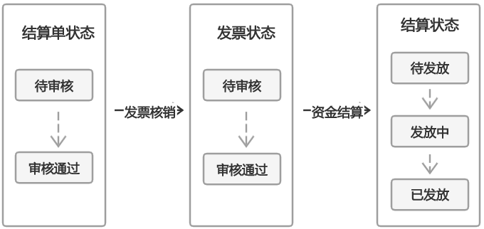 产品经理，产品经理网站